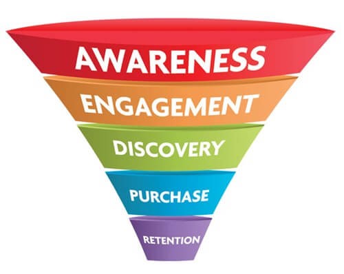 Tìm hiểu Digital Marketing 4.0